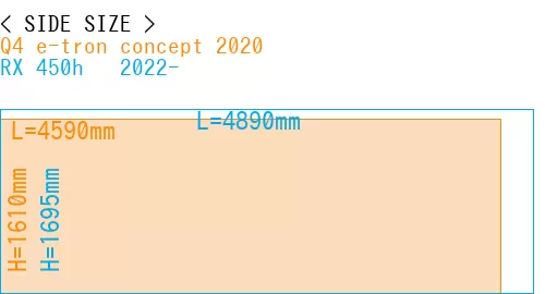#Q4 e-tron concept 2020 + RX 450h + 2022-